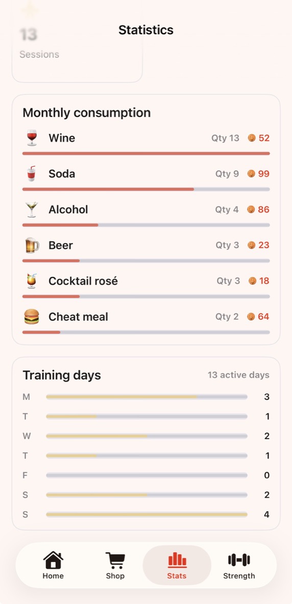 Liftward monthly statistics with purchases, spent Liftcoins and training days