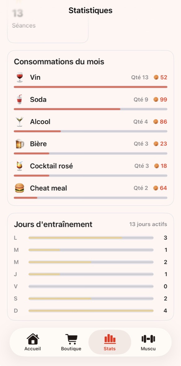 Statistiques mensuelles Liftward avec achats, Liftcoins dépensés et jours d'entraînement